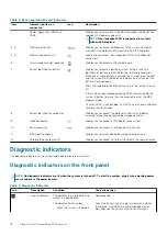 Предварительный просмотр 18 страницы Dell E35S001 Owner'S Manual