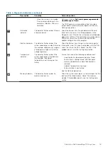 Preview for 19 page of Dell E35S001 Owner'S Manual