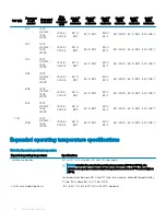 Preview for 22 page of Dell E43S Series Installation And Service Manual