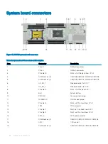 Preview for 88 page of Dell E43S Series Installation And Service Manual