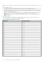 Preview for 58 page of Dell E46S Series Installation And Service Manual