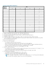 Preview for 59 page of Dell E46S Series Installation And Service Manual