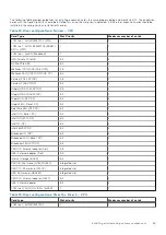 Preview for 69 page of Dell E46S Series Installation And Service Manual