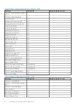 Preview for 70 page of Dell E46S Series Installation And Service Manual