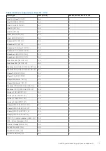 Preview for 71 page of Dell E46S Series Installation And Service Manual