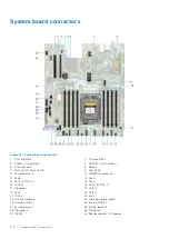 Preview for 126 page of Dell E46S Series Installation And Service Manual