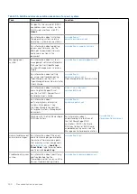 Preview for 140 page of Dell E46S Series Installation And Service Manual