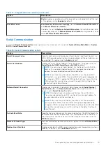 Предварительный просмотр 15 страницы Dell E46S Series Reference Manual