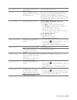 Preview for 279 page of Dell E514dw User Manual