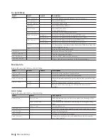 Preview for 346 page of Dell E514dw User Manual