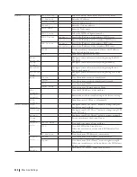 Preview for 350 page of Dell E514dw User Manual