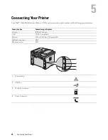 Preview for 28 page of Dell E525w User Manual