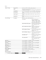 Preview for 99 page of Dell E525w User Manual