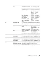 Preview for 101 page of Dell E525w User Manual