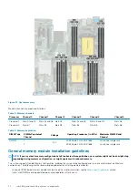 Предварительный просмотр 74 страницы Dell E56S Series Installation And Service Manual