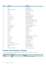 Предварительный просмотр 136 страницы Dell E56S Series Installation And Service Manual