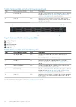 Preview for 12 page of Dell E665 Owner'S Manual