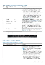 Preview for 9 page of Dell E67S Installation And Service Manual