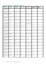 Preview for 98 page of Dell E67S Installation And Service Manual