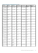 Preview for 99 page of Dell E67S Installation And Service Manual