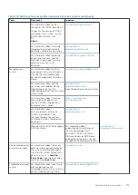 Preview for 173 page of Dell E67S Installation And Service Manual