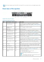 Предварительный просмотр 13 страницы Dell E70S Installation And Service Manual