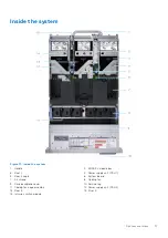 Предварительный просмотр 17 страницы Dell E70S Installation And Service Manual