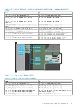 Предварительный просмотр 37 страницы Dell E70S Installation And Service Manual