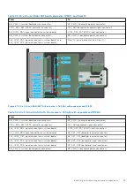 Предварительный просмотр 45 страницы Dell E70S Installation And Service Manual