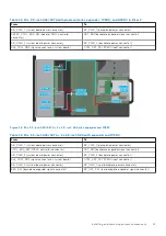 Предварительный просмотр 47 страницы Dell E70S Installation And Service Manual