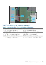 Предварительный просмотр 49 страницы Dell E70S Installation And Service Manual