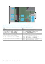 Предварительный просмотр 50 страницы Dell E70S Installation And Service Manual