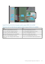 Предварительный просмотр 51 страницы Dell E70S Installation And Service Manual