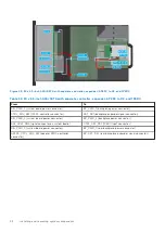 Предварительный просмотр 52 страницы Dell E70S Installation And Service Manual