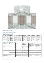 Предварительный просмотр 98 страницы Dell E70S Installation And Service Manual