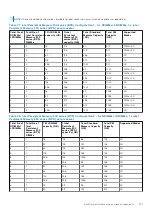 Предварительный просмотр 101 страницы Dell E70S Installation And Service Manual