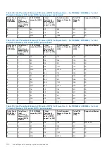 Предварительный просмотр 102 страницы Dell E70S Installation And Service Manual