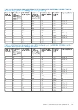 Предварительный просмотр 103 страницы Dell E70S Installation And Service Manual