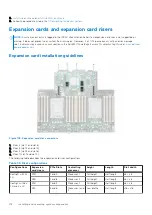 Предварительный просмотр 118 страницы Dell E70S Installation And Service Manual