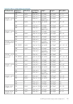 Предварительный просмотр 119 страницы Dell E70S Installation And Service Manual