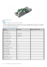 Предварительный просмотр 124 страницы Dell E70S Installation And Service Manual