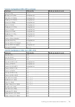 Предварительный просмотр 125 страницы Dell E70S Installation And Service Manual