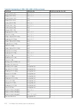 Предварительный просмотр 126 страницы Dell E70S Installation And Service Manual