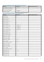 Предварительный просмотр 127 страницы Dell E70S Installation And Service Manual