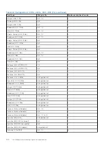 Предварительный просмотр 128 страницы Dell E70S Installation And Service Manual