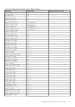 Предварительный просмотр 129 страницы Dell E70S Installation And Service Manual