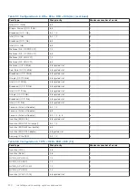 Предварительный просмотр 130 страницы Dell E70S Installation And Service Manual