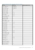 Предварительный просмотр 131 страницы Dell E70S Installation And Service Manual