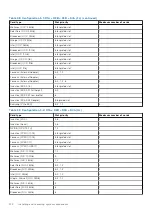 Предварительный просмотр 132 страницы Dell E70S Installation And Service Manual