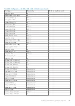 Предварительный просмотр 133 страницы Dell E70S Installation And Service Manual